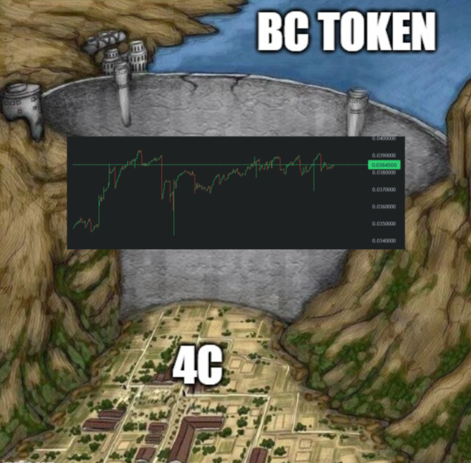 A meme featuring a large empty crater in a fantasy landscape with a price chart overlay, labeled 'BC TOKEN' and '4C'.