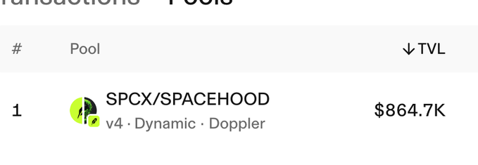 A DeFi analytics screenshot shows the SPCX/SPACEHOOD pool ranking #1 with a TVL of $864.7K, displayed under the v4 Dynamic Doppler protocol, confirming the post's claim about sitting at the top of the TVL rankings.