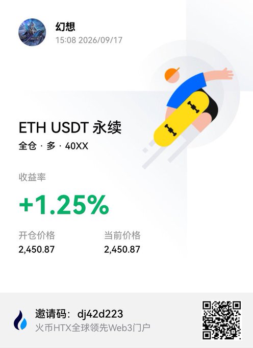 A user named 幻想 shares an HTX trading card showing an ETH USDT perpetual position with 40x leverage on a long (多) full-position trade, displaying a +1.25% return rate with entry and current prices both at 2,450.87, alongside their invitation code "dj42d223" and a QR code. The card illustrates the small but positive gain on the ETH long position being highlighted in the accompanying post discussing bullish logic around ETH stabilizing alongside BTC following recent rate and regulatory developments.