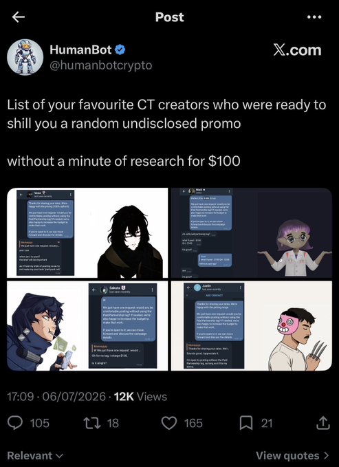 A post from HumanBot (@humanbotcrypto) on X.com reads: 'List of your favourite CT creators who were ready to shill you a random undisclosed promo without a minute of research for $100,' showing four screenshot collages with 12K Views, 105 replies, 165 likes, and 21 bookmarks dated 06/07/2026.