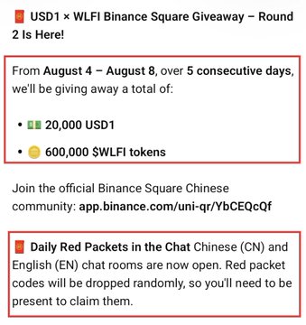 The image announces a USD1 × WLFI Binance Square giveaway running from August 4–8, offering 20,000 USD1 and 600,000 WLFI tokens, with daily red packets being dropped in the Chinese (CN) and English (EN) Binance Square chat rooms at app.binance.com/uni-qr/YbCEQcQf. It directly visualizes the campaign details mentioned in the accompanying post, highlighting the reward pool and where participants can claim the codes.