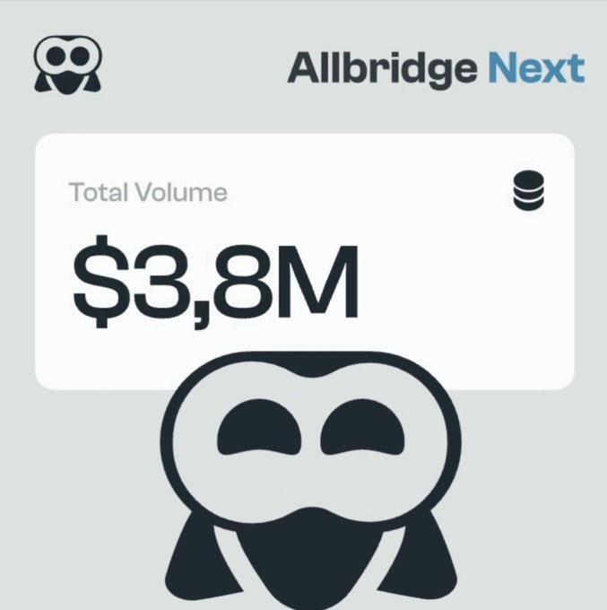 An Allbridge Next promotional graphic showing a 'Total Volume' of $3.8M alongside a stylized black and white mask/mascot character logo.