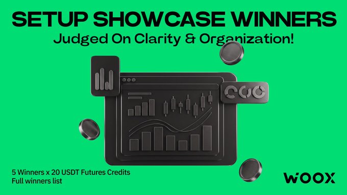 A promotional graphic with green background and black text 'SETUP SHOWCASE WINNERS Judged On Clarity & Organization!' featuring a 3D trading interface and '5 Winners x 20 USDT Futures Credits' for the platform WOOX.