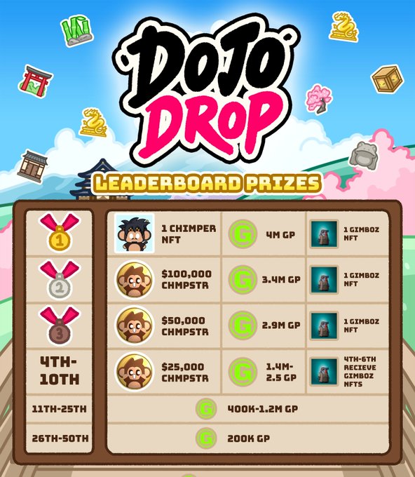 A 'Dojo Drop' leaderboard prize graphic listing rewards such as '1 CHIMPER NFT', '$100,000 CHMPSTR', and various GP amounts for top rankings.