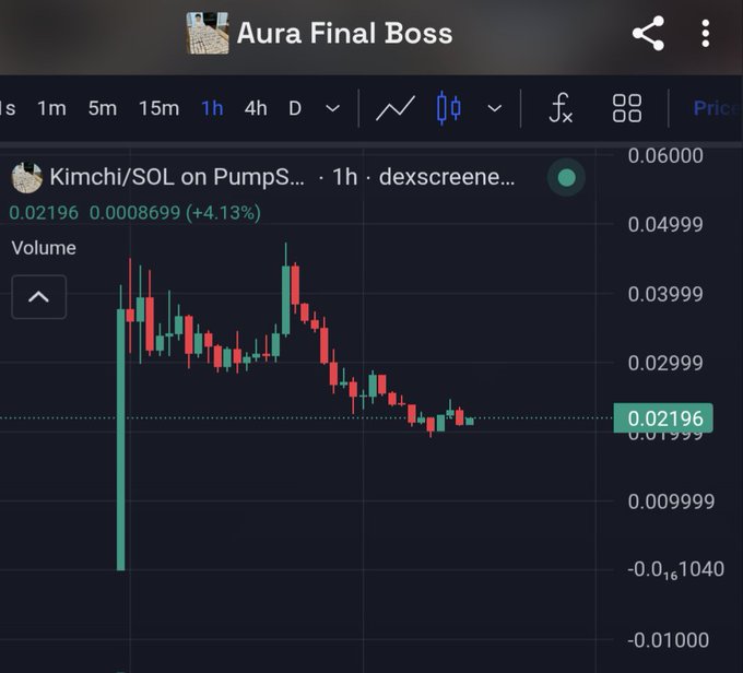 A cryptocurrency trading chart titled “Aura Final Boss” shows “Kimchi/SOL on PumpS... · 1h · dexscre...” at about 0.02196, with red and green candlesticks and a +4.13% change.