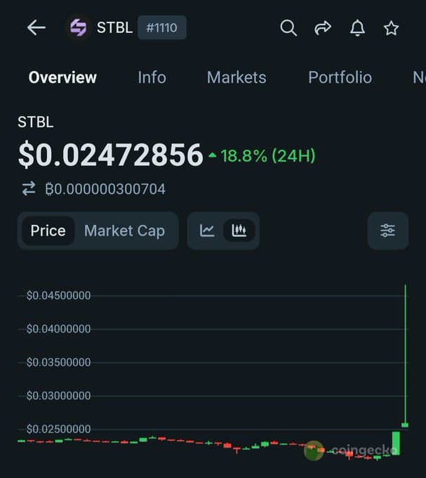 CoinGecko price chart showing STBL token at $0.02472856, up 18.8% in 24 hours.