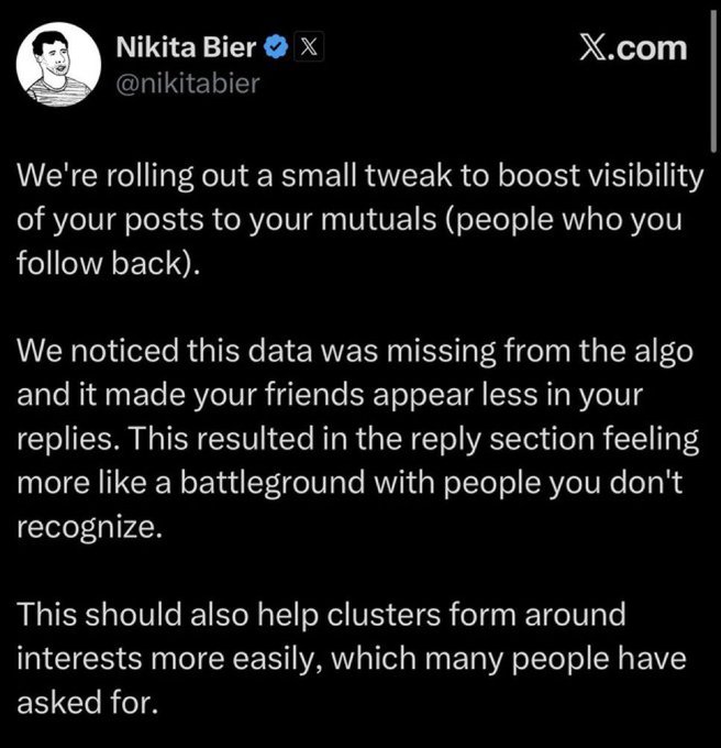 A screenshot of an X.com post by Nikita Bier (@nikitabier) announcing a tweak to boost visibility of posts to mutuals, explaining that missing data made replies feel like a battleground, and noting this should help clusters form around interests.