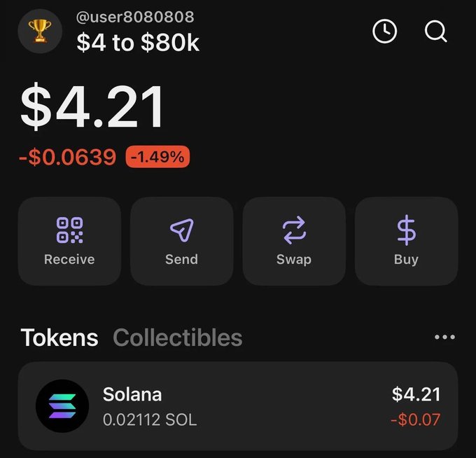A crypto wallet screenshot showing a balance of $4.21 with 0.02112 SOL, tagged "@user8080808" and titled "$4 to $80k," serving as proof of starting capital for a $4 to $80,000 challenge. The wallet's current holdings visually support the post's premise of beginning the challenge with the promised $4 stake.