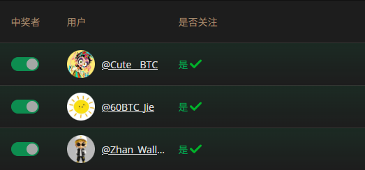A screenshot displays a list of users: "@Cute_BTC", "@60BTC_lie", and "@Zhan_Wall...", all marked as followed ("是 ✓").