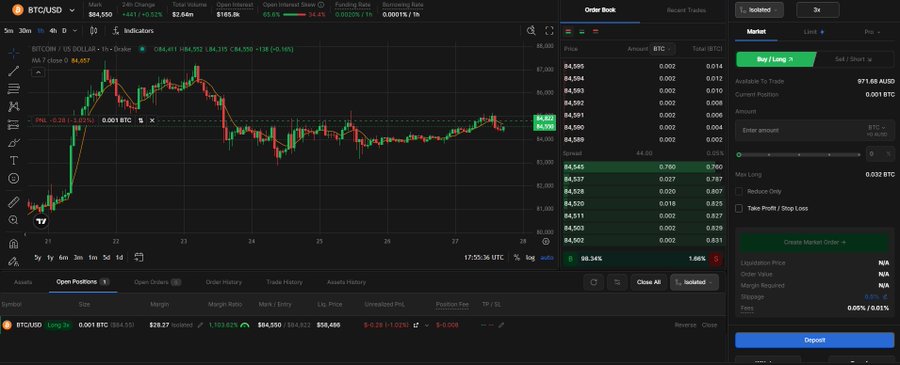 A cryptocurrency trading interface for BTC/USD on an exchange, showing a candlestick chart with green and red candles, an order book, and a buy order input panel.