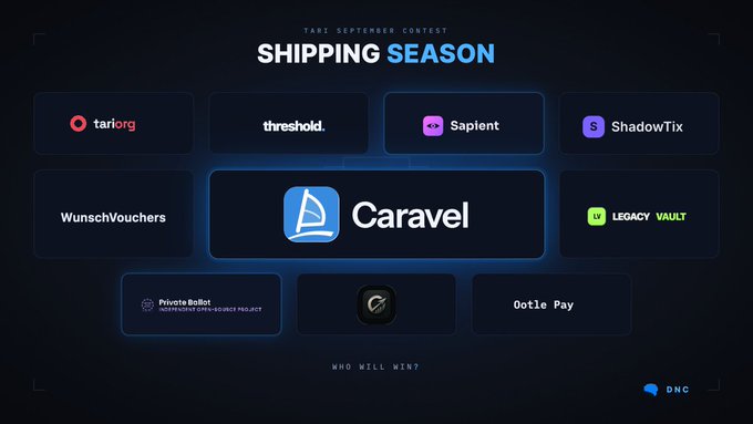 A 'SHIPPING SEASON' contest bracket featuring ten companies, with 'Caravel' highlighted in the center and other participants including 'tari.org', 'threshold.', and 'Sapient'.