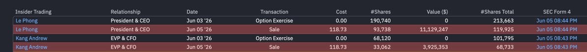 The image depicts several columns of text, likely spread across multiple rows. At the top, there's an article titled "$.MSTR management selling $15m worth of shares Yesterday". Below this title, you can see a post by the company MSTR Management, who are offering shares in exchange for money priced at $15 per share. The post also states that they have sold $15m worth of these shares, which indicates their financial success. In addition to selling shares and managing their finances well, the company is even referred to as a "vote of confidence" in this context.