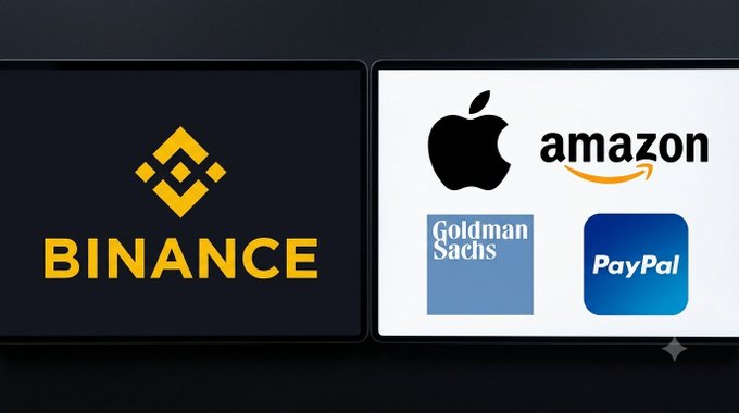 A graphic comparing Binance with major financial and tech companies, displaying the logos for Binance, Apple, Amazon, Goldman Sachs, and PayPal.