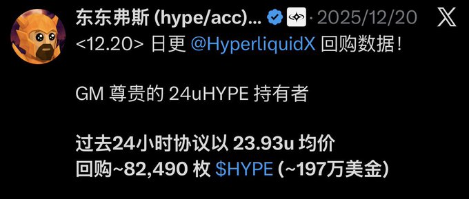 A tweet dated 2025/12/20 from 东东弗斯 (hype/acc) shows a daily $HYPE buyback update, reporting that over the past 24 hours the protocol repurchased ~82,490 $HYPE (~$1.97M) at an average price of 23.93u. This corresponds to the "daily buyback updates" the author mentions continuing to post even when $HYPE had dipped to 24u and the Chinese community had largely gone quiet.