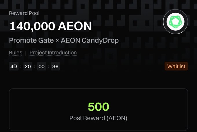 A promotional banner for the Gate.io × AEON CandyDrop campaign, displaying a 140,000 AEON reward pool, a countdown timer of 4 days, 20 hours, and 36 seconds remaining, and a per-post reward of 500 AEON. The image highlights key campaign details that support the post's instructions on how users can participate through the Gate App.