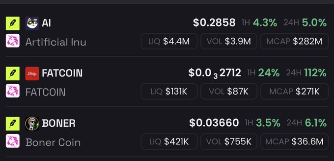 A cryptocurrency trading interface shows three tokens: 'AI' (Artificial Inu) at $0.2858 with a $282M market cap, 'FATCOIN' at $0.0...2712 with a 112% 24H gain, and 'BONER' (Boner Coin) at $0.03660 with a $36.6M market cap.