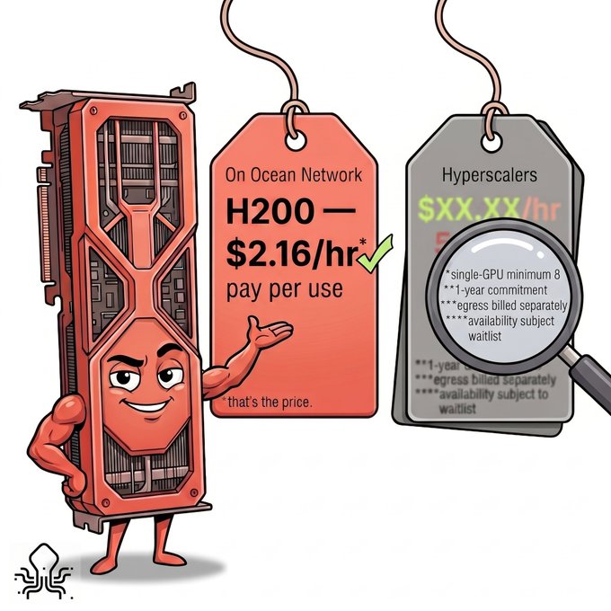 An illustration of a computer chip that has a sticker saying $2.16/hr, indicating an affordable price for an H200 system. This sticker also mentions other charges such as the waitlist, dashboard, launch job, or subject to visibility, depending on which part you're reading. There are two other stickers in the image as well, each with their own pricing and requirements.
