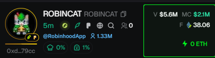 The image shows a DexScreener-style token profile for "ROBINCAT" with a market cap of $2.1M and a $5.6M volume, priced at approximately 38.06 ETH. This relates to the post by referencing RobinhoodApp (tied to the token's $2.1M market cap), suggesting the developer profited around 38 ETH from launching/managing the project, plus additional gains from dumping token supply.