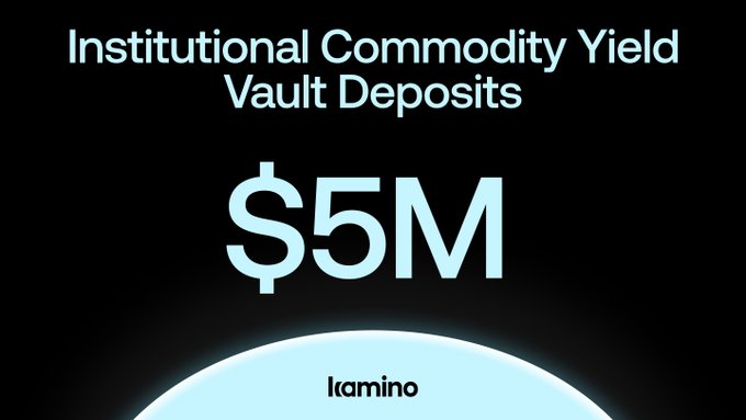 The image features bold text on a dark background announcing "Institutional Commodity Yield Vault Deposits" reaching "$5M," with the Kamino logo prominently displayed on a glowing blue sphere below. The graphic visually celebrates the milestone mentioned in the post, highlighting Kamino's growing role in institutional-scale real-world commodity trade financing.