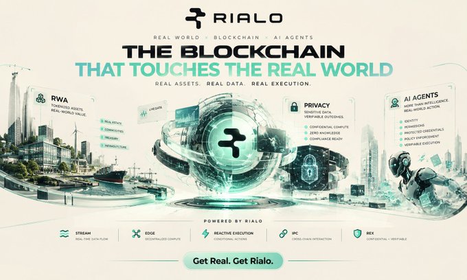 Promotional graphic for RIALO, a blockchain platform, with the tagline 'THE BLOCKCHAIN THAT TOUCHES THE REAL WORLD' featuring sections on RWA, Privacy, and AI Agents, and listing features like 'STREAM', 'EDGE', 'REACTIVE EXECUTION', 'IPC', and 'DES'.