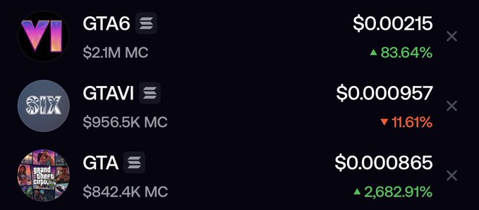 The image shows three cryptocurrency tokens with GTA-themed tickers—GTA6 at $0.00215 (up 83.64%, $2.1M market cap), GTAVI at $0.000957 (down 11.61%, $956.5K market cap), and GTA at $0.000865 (up a massive 2,682.91%, $842.4K market cap)—illustrating the volatile meme coin market tied to gaming hype. The context suggests the poster is mocking critics who doubted their success in "front running" speculative tokens like these, with the GTA coin's enormous surge serving as proof of their trading prowess.