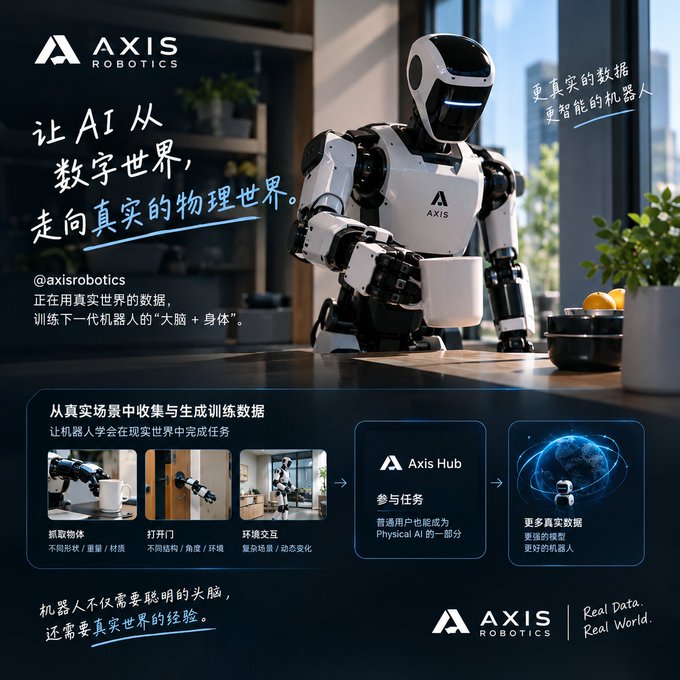 An advertisement for AXIS ROBOTICS featuring a humanoid robot holding a cup, with Chinese text explaining their mission to bring AI from the digital world to the physical world through real-world training data.