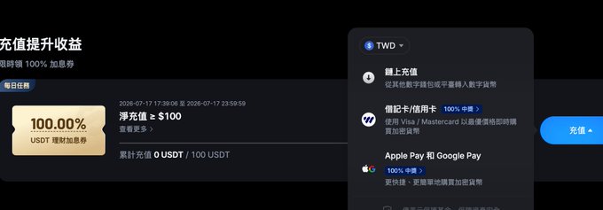 The image shows a MEXC exchange promotion offering a 100% USDT deposit coupon (up to 100 USDT) for daily task completion, with deposit options including crypto wallets, Visa/Mastercard with 100% bonus via W and Apple Pay/Google Pay, all displayed in TWD currency—matching the tweet's mention of a flash event with a 30 TWD minimum deposit bonus for new sign-ups.