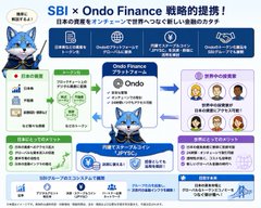 This infographic, titled "SBI × Ondo Finance 戦略的提携" (SBI × Ondo Finance Strategic Partnership), outlines the collaboration between SBI and Ondo Finance to bring Japanese stocks on-chain for 24/7 global trading, with Ondo serving as the strategic partner alongside blockchain integration and wallet connectivity. The diagram visually maps the partnership's ecosystem, supporting the post's claim about this being a historic step linking Japanese assets to global on-chain markets and potentially elevating XRP's role as a settlement layer.