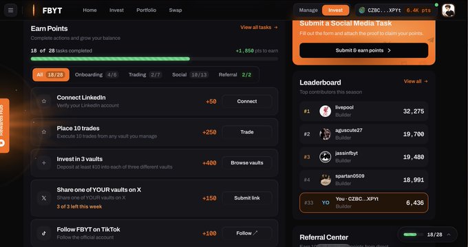A screenshot of the FBYT platform showing Earn Points tasks, a leaderboard, and the user's balance of 6.4K pts.
