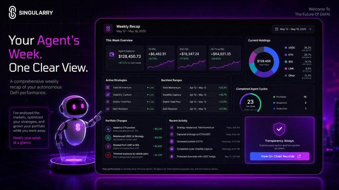 A promotional graphic for Singularity featuring a purple robot character and a 'Weekly Recap' dashboard displaying agent performance metrics, with the headline 'Your Agent's Week. One Clear View.'