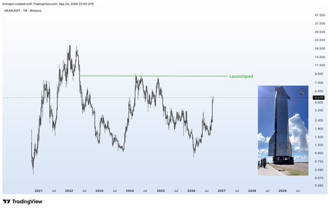 A TradingView weekly chart for NEAR/USD on Binance showing a long-term price pattern with a horizontal 'Launchpad' resistance level near $10, paired with an inset image of SpaceX's Starship rocket.