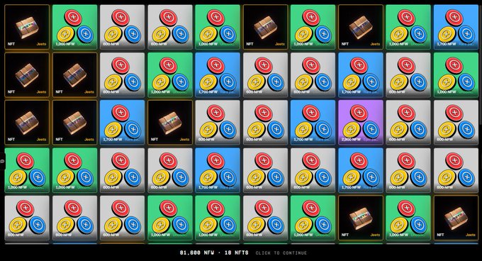 A grid of digital NFT collectibles displays various combinations of stacked red, yellow, and blue coin icons labeled with NFW values (ranging from 1,100 to 2,500 NFW) alongside treasure chest "Jeets" items, with a bottom counter reading "81,000 NFW • 18 NFTS • CLICK TO CONTINUE," visually representing the $1,440 worth of 100 pulls yielding 86,100 NFW tokens and 18 jeets as mentioned in the post.