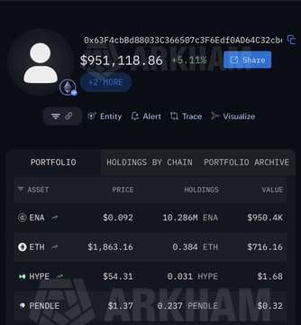 The image shows a wallet profile (0x63F4c8BdB8033C366507c3F6Edf0AD64C32cb) holding a portfolio worth $951,118.86, with notable assets including 10.286M ENA ($950.4K), 0.384 ETH ($716.16), 0.031 HYPE ($1.68), and 0.237 PENDLE ($0.32). This wallet's heavy concentration in ENA aligns with the post's narrative about Ethena's ecosystem growth and its partnership with Robinhood, illustrating on-chain accumulation by a significant holder.