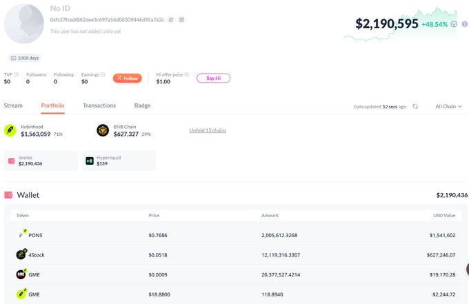 A cryptocurrency portfolio dashboard showing a wallet balance of $2,190,595 (+8.54%), with holdings including PONS, 4Stock, GME tokens across Robinhood, BNB Chain, Wallet, and Hyperliquid platforms.