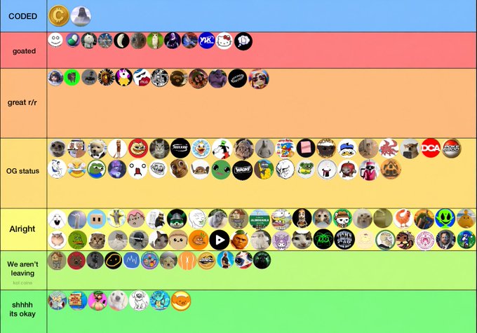 A tier list categorizes various memecoins into tiers ranging from "CODED" at the top down through "goated," "great r/r," "OG status," "Alright," "We aren't leaving," to "shhhh its okay," with the visual humor of so many memecoins crowded into lower tiers reinforcing the post's sentiment that there is "so many memecoins so much potential."