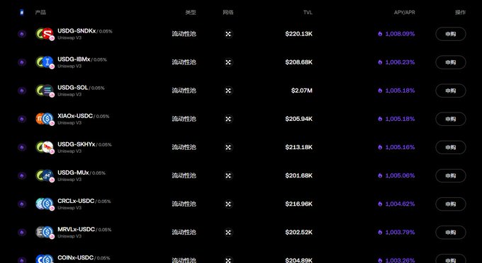 A dark-themed DeFi liquidity pool list showing pairs like USDG-SNDX, USDG-IBMX, and USDG-SOL with their respective TVL and APY/APR percentages, each with a '申购' (subscribe) button.
