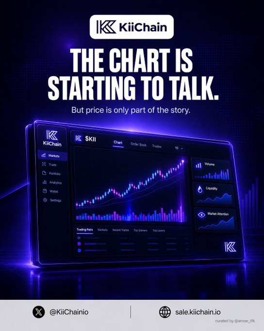 A promotional graphic for 'KiiChain' with the headline 'THE CHART IS STARTING TO TALK. But price is only part of the story,' featuring a stylized dashboard interface displaying charts for Volume, Liquidity, and Market Attention, along with the handle '@KiiChainio' and website 'sale.kiichain.io'.