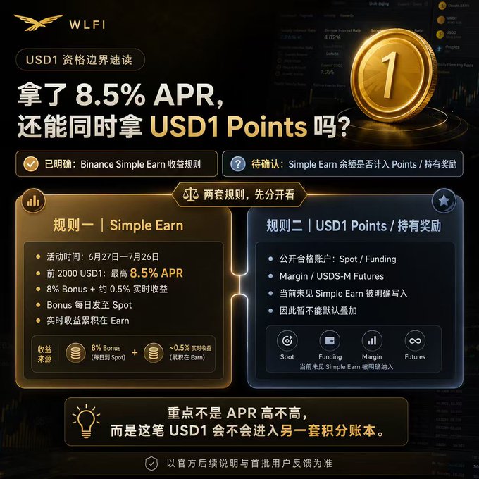 A Binance WLFI promotional graphic highlighting the USD1 Simple Earn event, offering up to 8.5% APR on the first 2,000 USD1 from June 27 to July 26, while clarifying that Simple Earn balances do not qualify for USD1 Points/Holdings rewards.