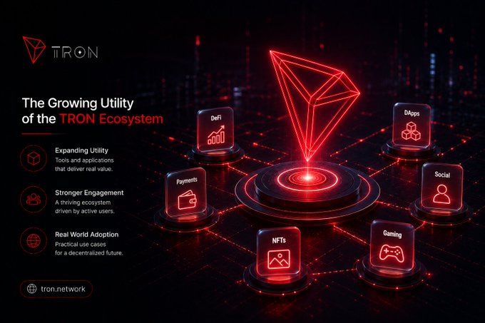 A promotional graphic for the TRON blockchain titled 'The Growing Utility of the TRON Ecosystem,' featuring icons for DeFi, Payments, NFTs, Gaming, Social, and DApps around a glowing red logo.