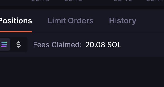A trading interface displays the "Positions" tab with a "Fees Claimed: 20.08 SOL" notification, highlighting the trader's successful accumulation of SOL fees, which contextualizes the post's bragging about their strategic SOL usage during market dips and their resulting moonbag position.