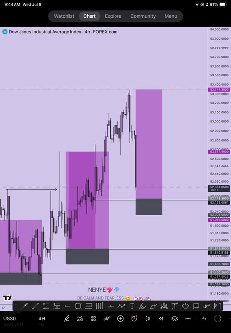 A TradingView chart of the Dow Jones Industrial Average Index ($US30) on a 4-hour timeframe, showing price action with purple highlighted zones and key levels like 53,167.0300 and 52,023.0200, accompanied by a "Be Calm and Fearless" watermark and a morning greeting ("Gm") that matches the post's casual trading chat vibe.