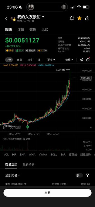 A mobile app screenshot showing a cryptocurrency price chart with the title "我的女友景甜" at $0.0051127, displaying a +20,243.14% gain with a parabolic green/red candlestick chart on the 1-minute interval with MA indicators.