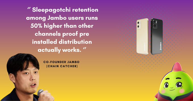 A promotional graphic with a quote: "Sleepagotchi retention among Jambo users runs 50% higher than other channels proof pre-installed distribution actually works." attributed to Co-Founder Jambo (Chain Catcher), showing two smartphones and a green cartoon character.