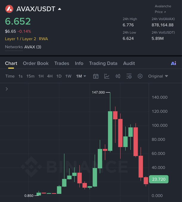 The image shows a chart that depicts the performance of Bitcoin over the past two years, with the price fluctuations shown as bars against time. The chart also includes a legend with different colors representing various time periods, helping viewers easily understand the trends in Bitcoin prices during these intervals.