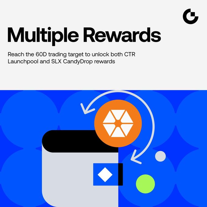 The image shows a graphic featuring two coins, one orange (a hexagon with an inner circle) and another smaller coin. The text above these coins reads "Multiple Rewards" and "Reach the 600D trading target to lock both CTR Launchpool and XL Candydrop rewards". This graphic is likely related to the post discussing how to use these coins for multiple trading rewards, as indicated by the coins' size relative to the text.