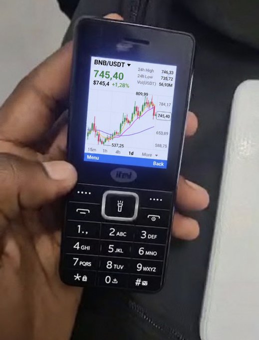 A hand holding an itel feature phone displaying a BNB/USDT trading chart with the price at $745.40 (+1.28%), showing 24h high/low and volume data.
