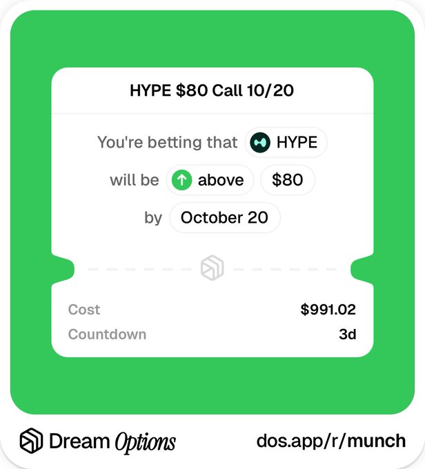 A green-themed prediction card from Dream Options (dos.app/r/munch) showing a 'HYPE $80 Call 10/20' bet that HYPE will be above $80 by October 20, with a cost of $991.02 and 3-day countdown.