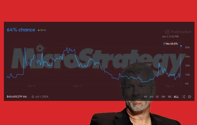 The image shows a man with a big smile, looking directly at the camera. He appears to be happy about something happening in the world of finance. In the background, there is a red graphic displaying information related to MicroStrategy's recent sale for 2.5 million BTC or $46 million. The man and the graphic create an interesting contrast between the financial world depicted by the image and the more casual, positive atmosphere captured through the smiling man in front of it.