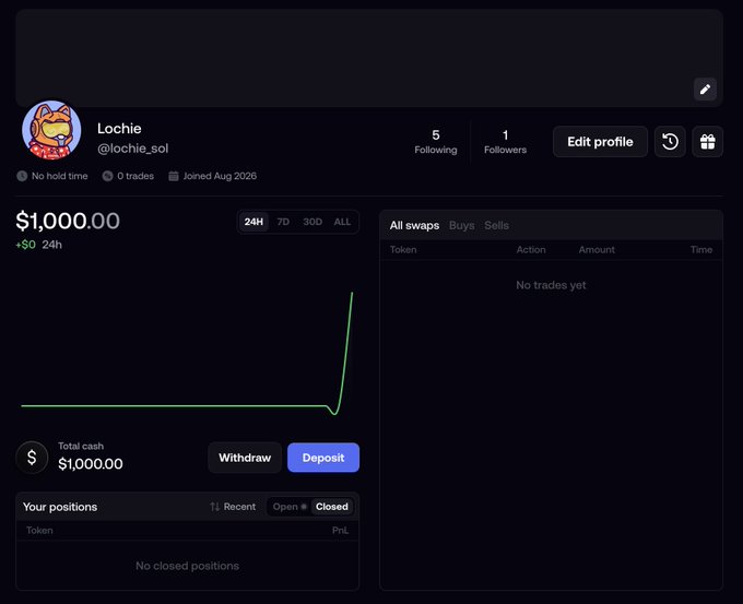 A trading dashboard for user 'Lochie' (@lochie_sol) showing an account balance of $1,000.00 with an empty trades and positions history.
