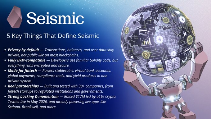 The image features a cartoon robot holding a globe with various symbols representing different types of cryptocurrency. The text above the image reads "Seismic" followed by a list of five key points that define Seismic, including its privacy-first approach to transactions, balances, and user data.